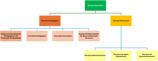 Organograma Etepa2026fw