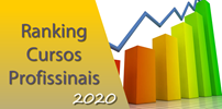 Destaque - Ranking Cursos Profissionais 2020 Concelho Castelo Branco
