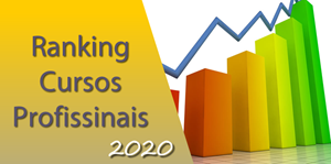 Destaque - Ranking Cursos Profissionais 2020 Concelho Castelo Branco